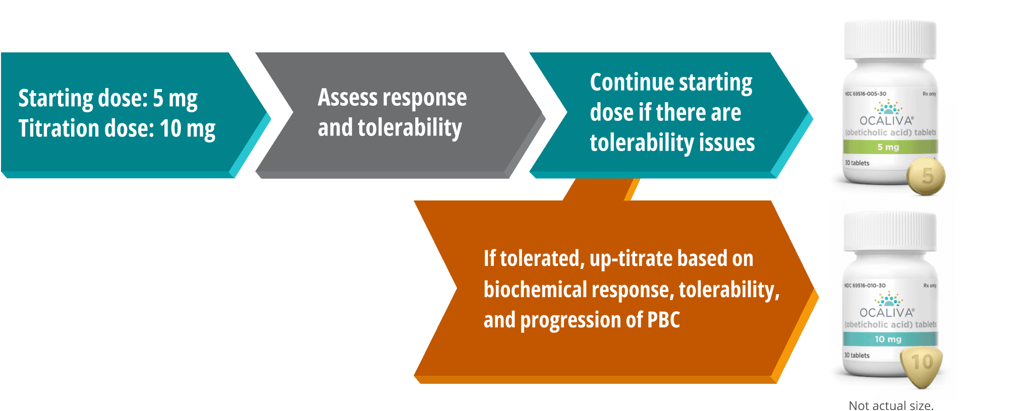 OCALIVA® (obeticholic acid) dosing information