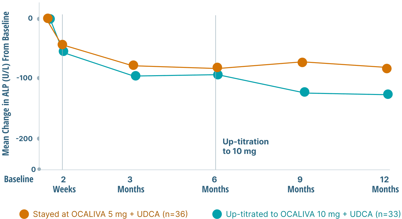 Rapid ALP reduction - graph