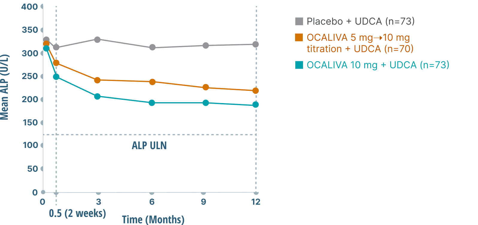 ALP reductions - graph